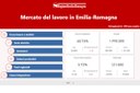 Report interattivo sul mercato del lavoro in Emilia-Romagna